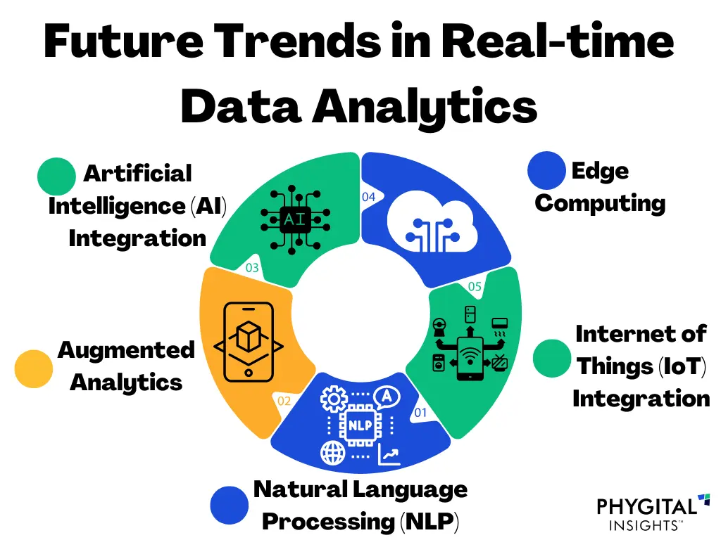 real-time data analytics trends