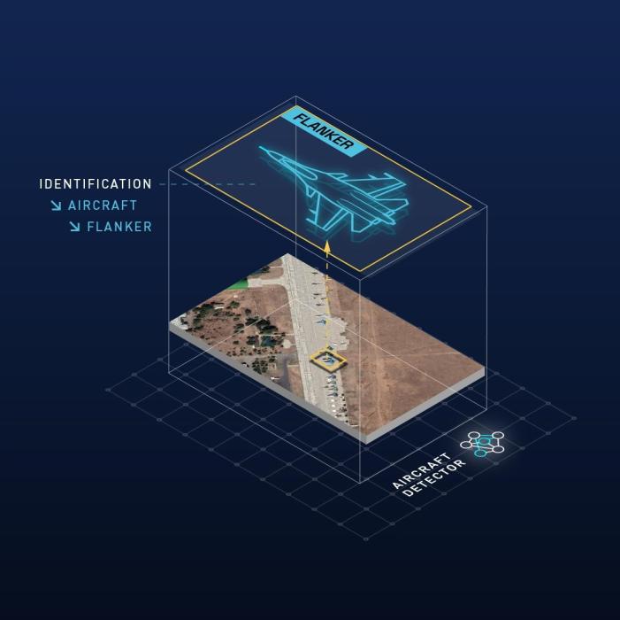 AI geospatial intelligence