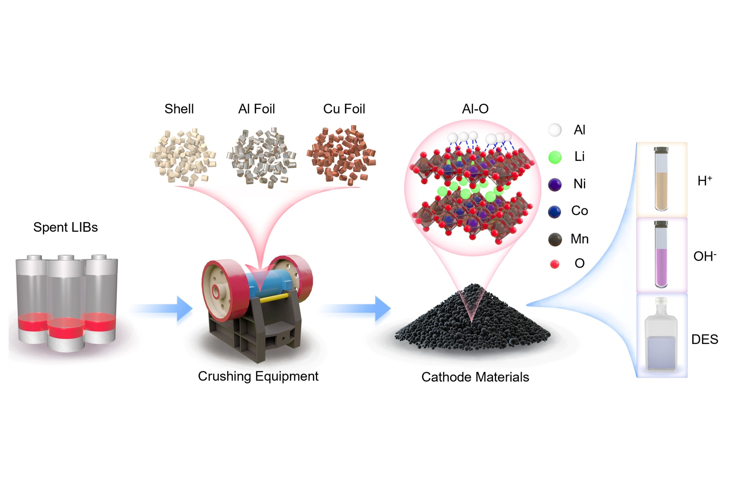 Solid-State Batteries 2026: Market Reality and EV Impact