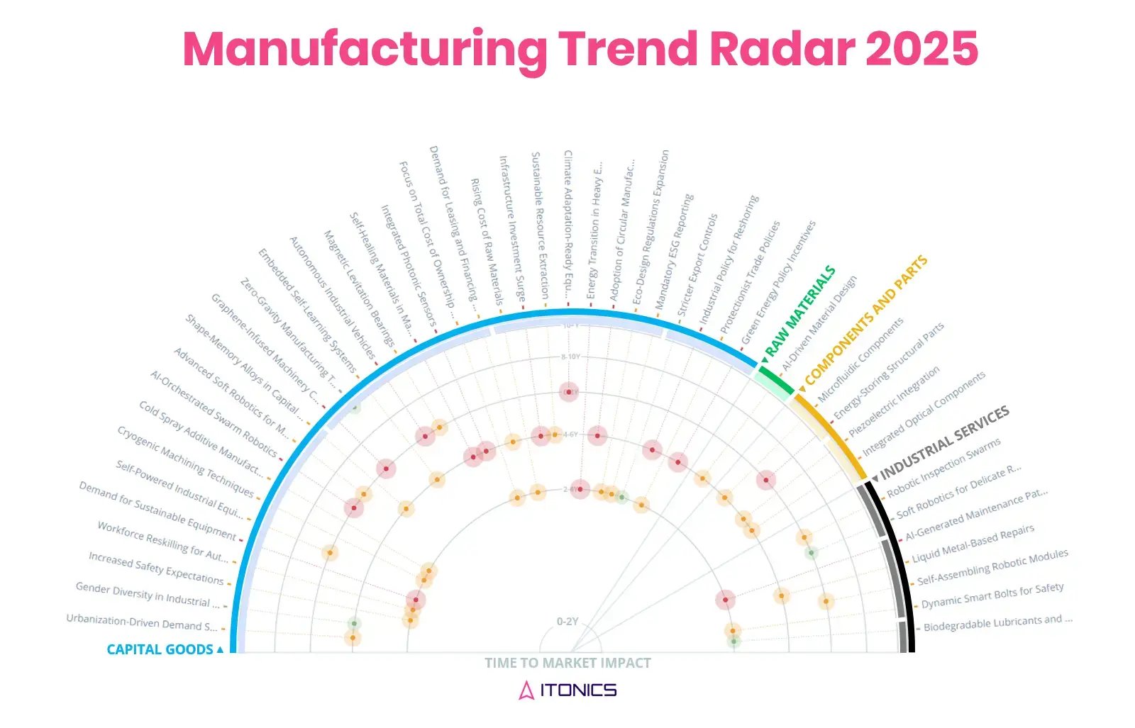 Base Radar 2026: Market Shifts and Investment Signals