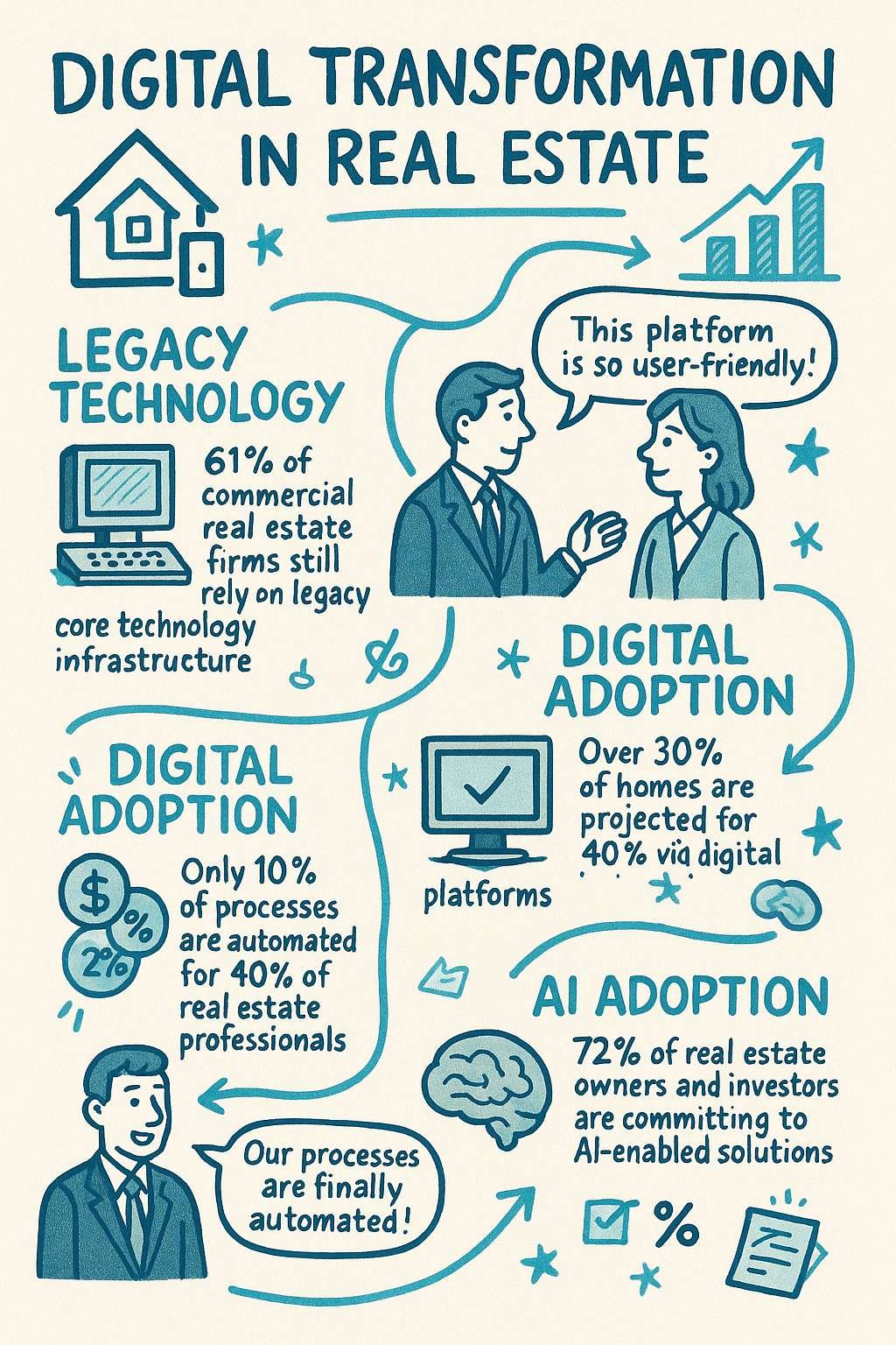Real Estate Tech