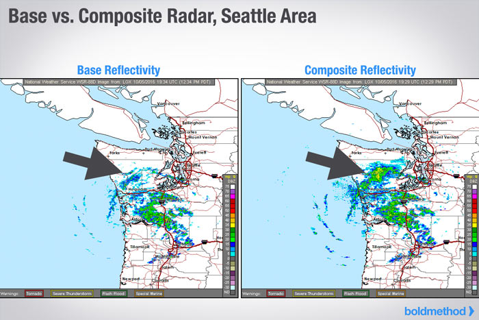 Base Radar