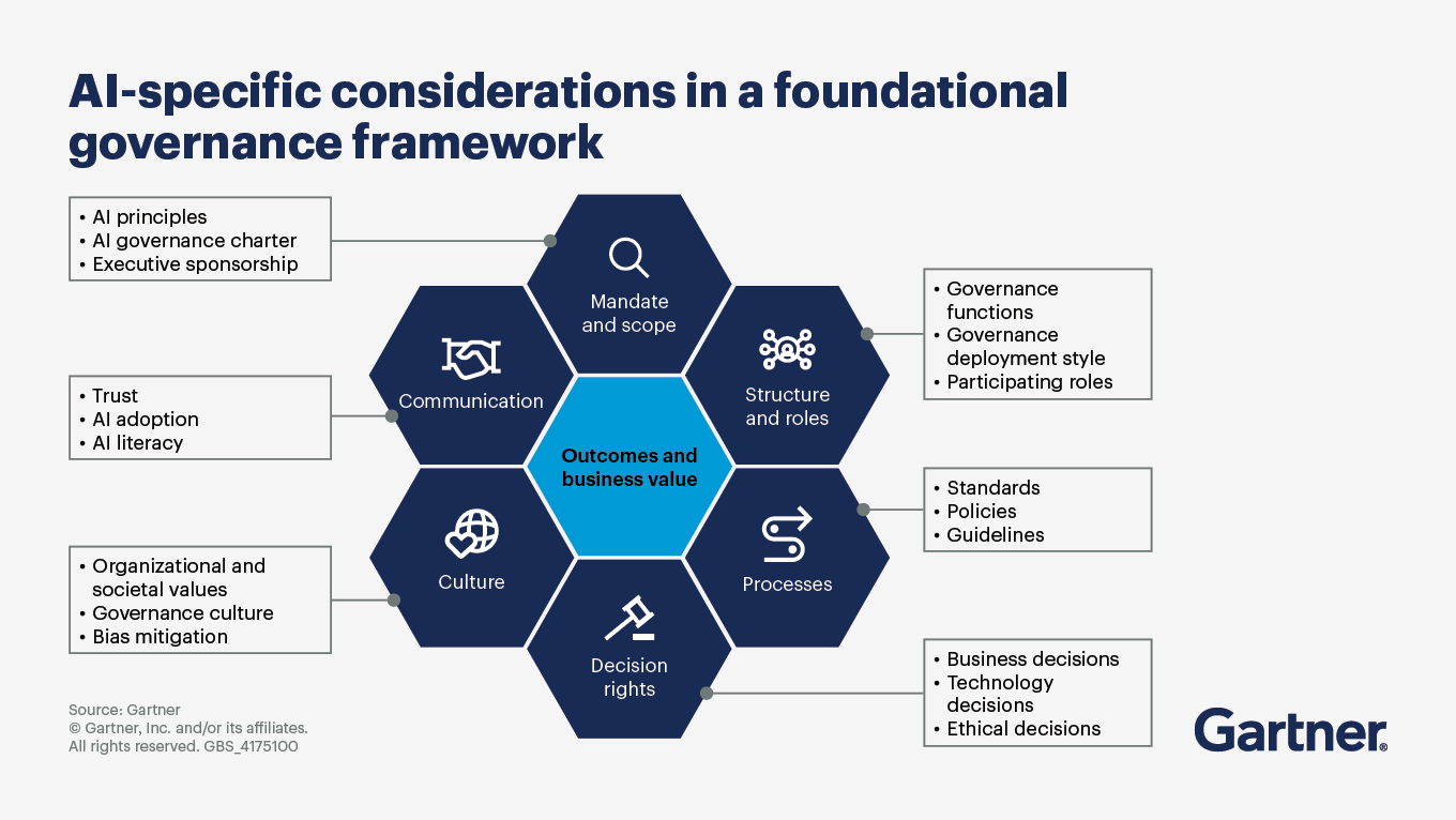 The AI Compliance Mandate