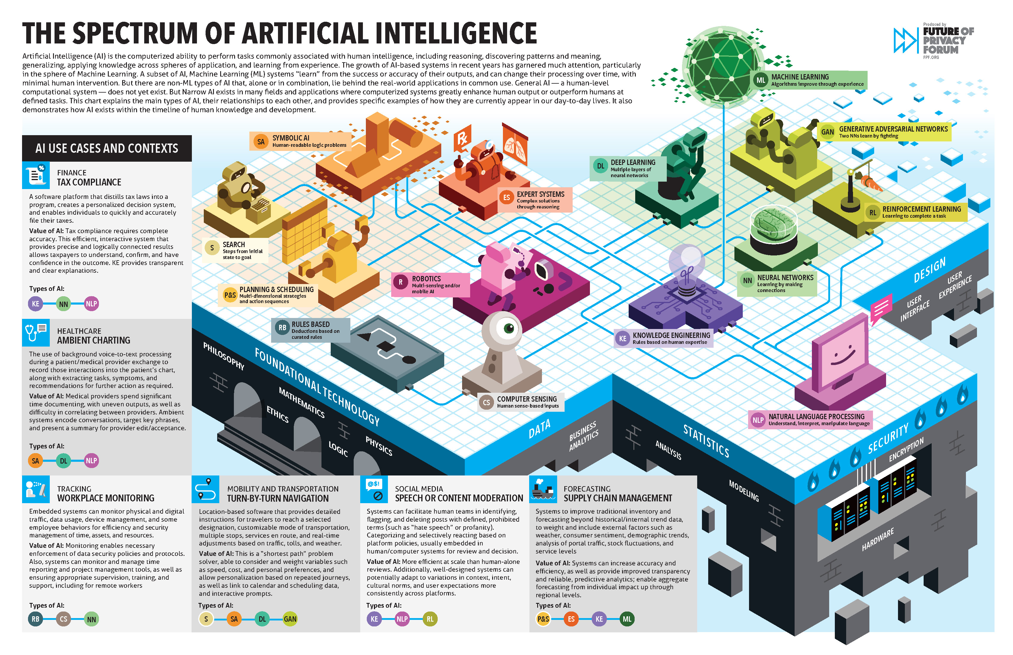 AI Compliance 2026: Navigating the EU AI Act and Global Shifts