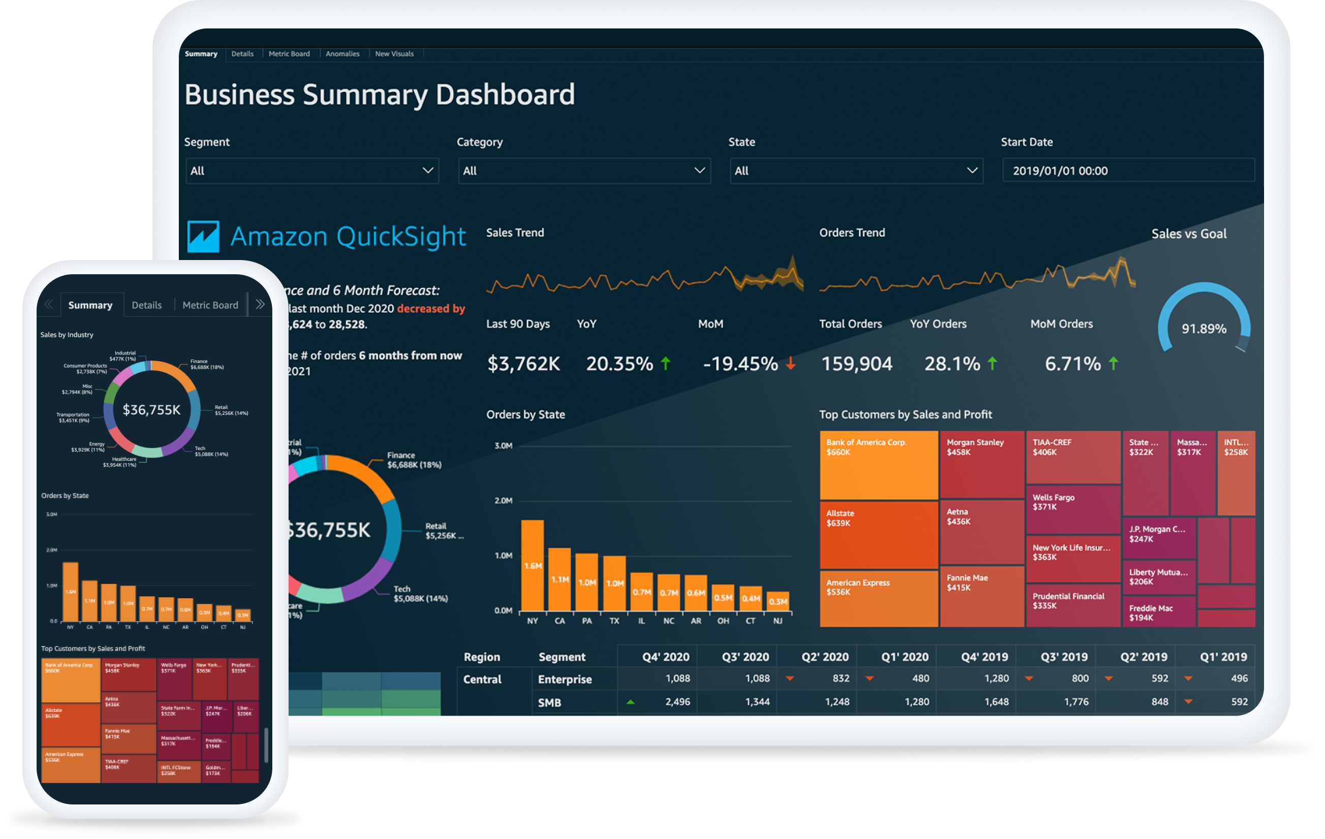Real Estate Data Analytics Software