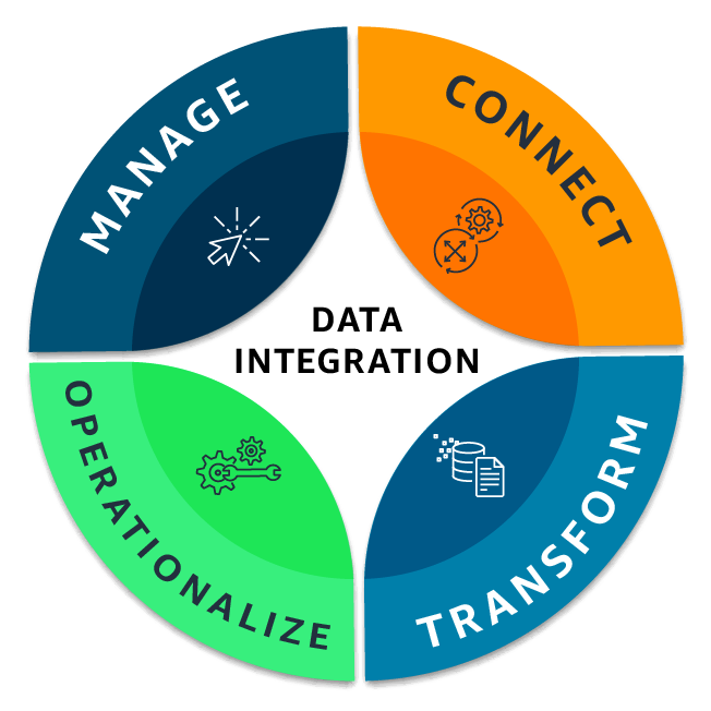 Property Data Integration Tools