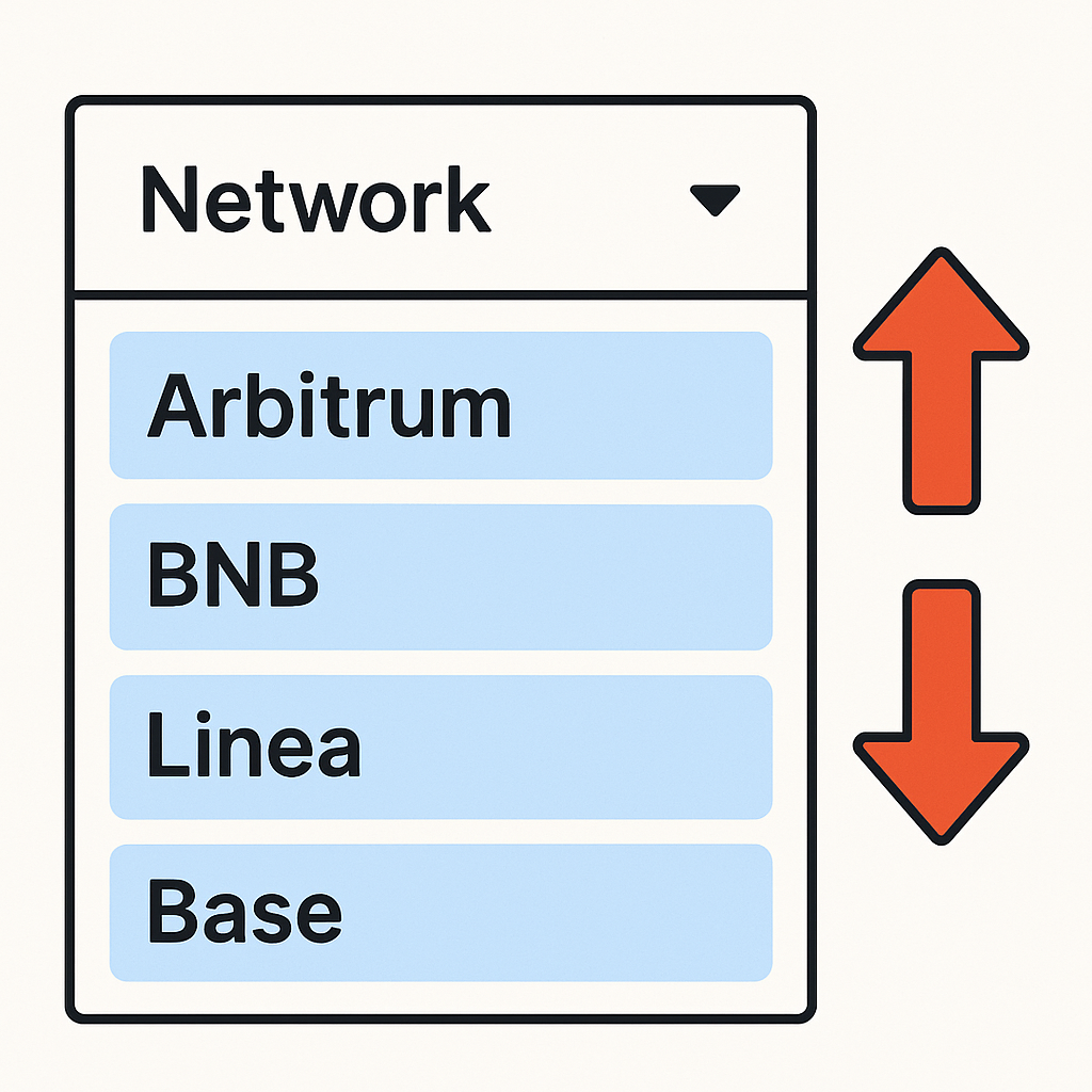 A dropdown menu showing blockchain networks, with Arbitrum, BNB, Linea, and Base highlighted, and arrows indicating direction.