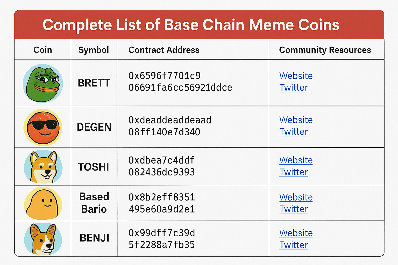 Complete List of Base Chain Meme Coins: Contract Addresses & Community Resources