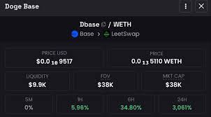 BASEDOGE token mascot Base chain