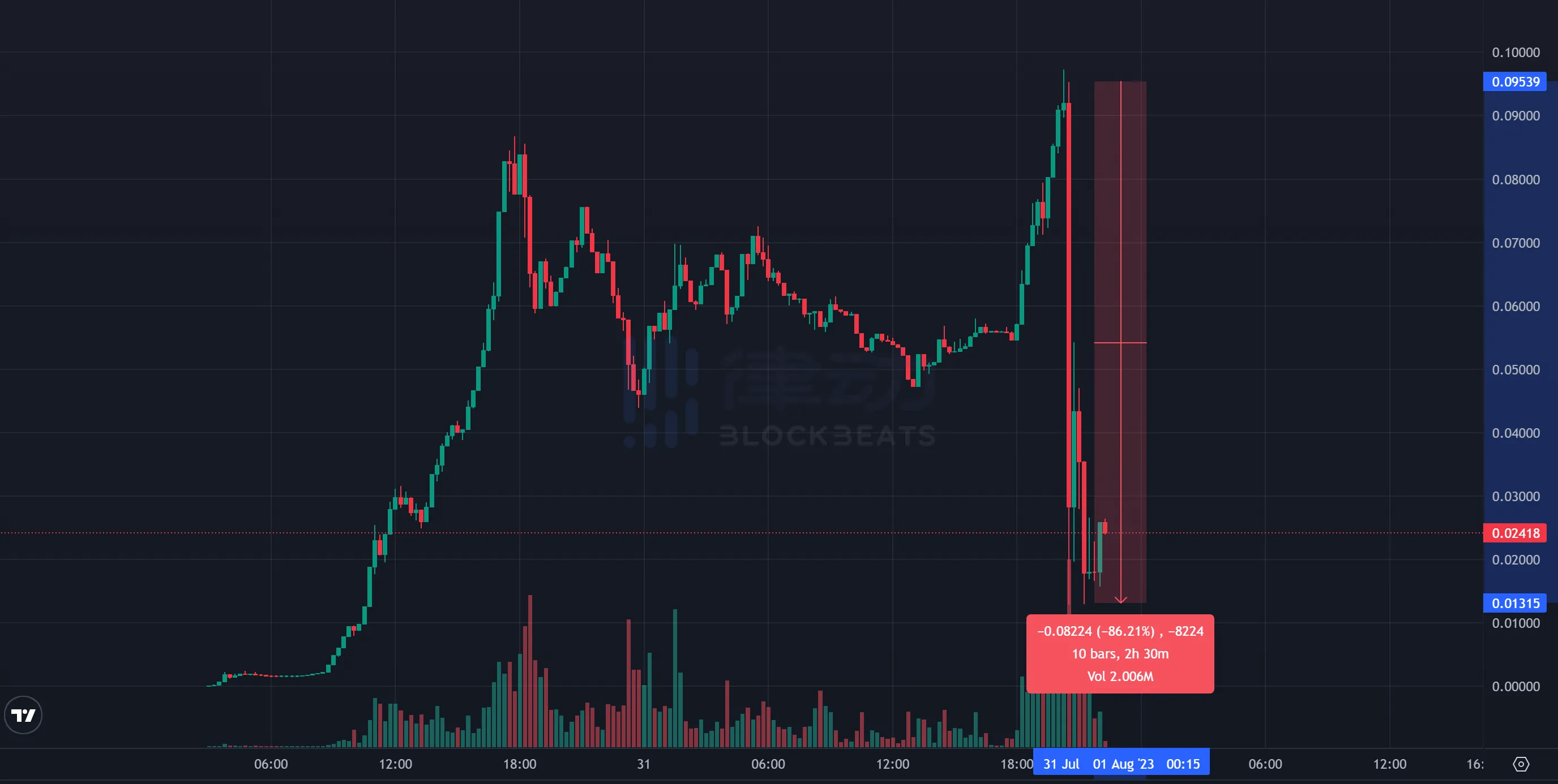 Illustration of ETH being bridged from Ethereum mainnet to Base chain, symbolizing token transfer between networks