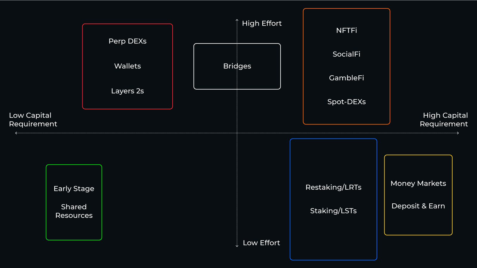 Blackbird Protocol loyalty rewards Base