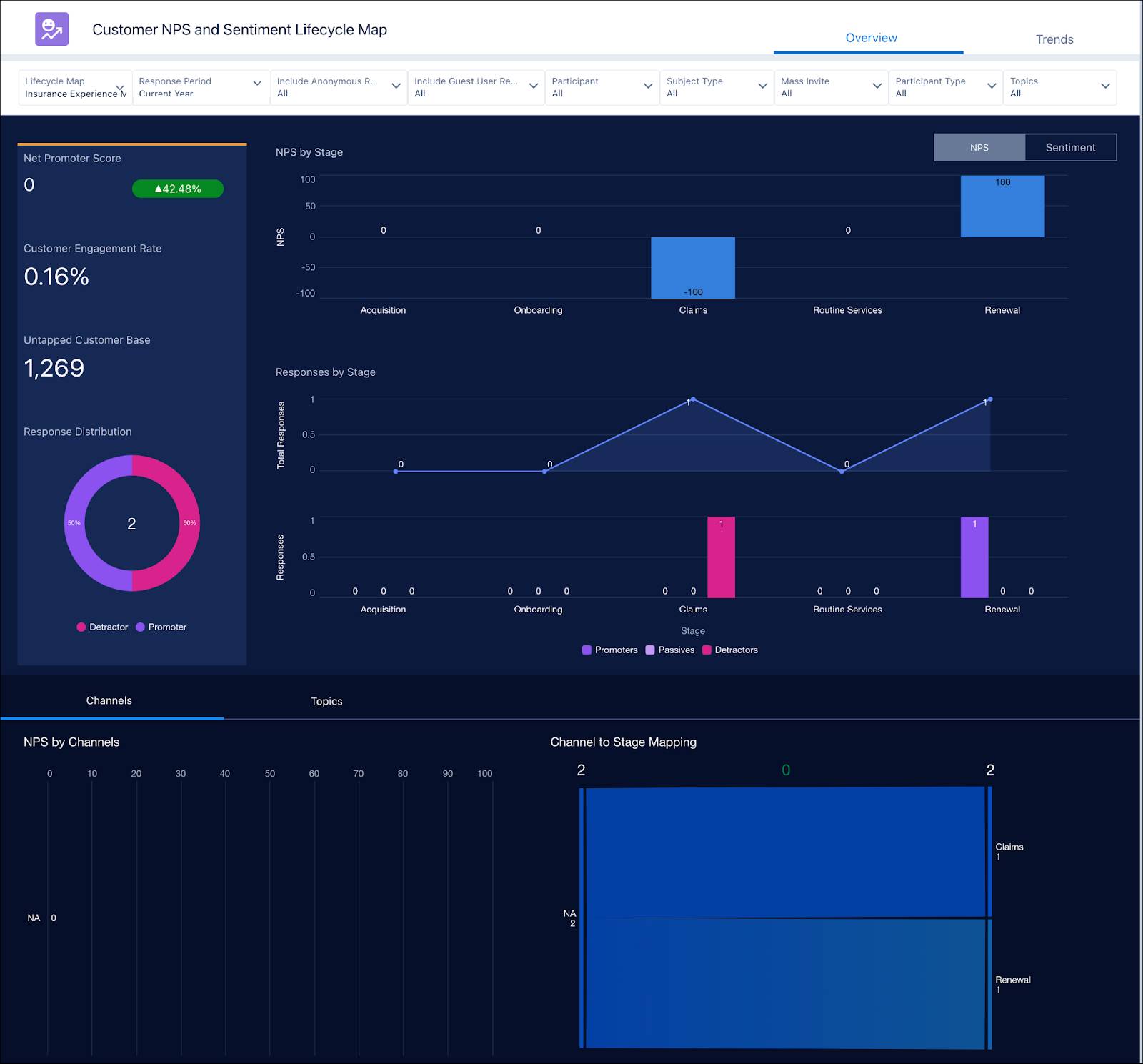 Base app governance voting dashboard