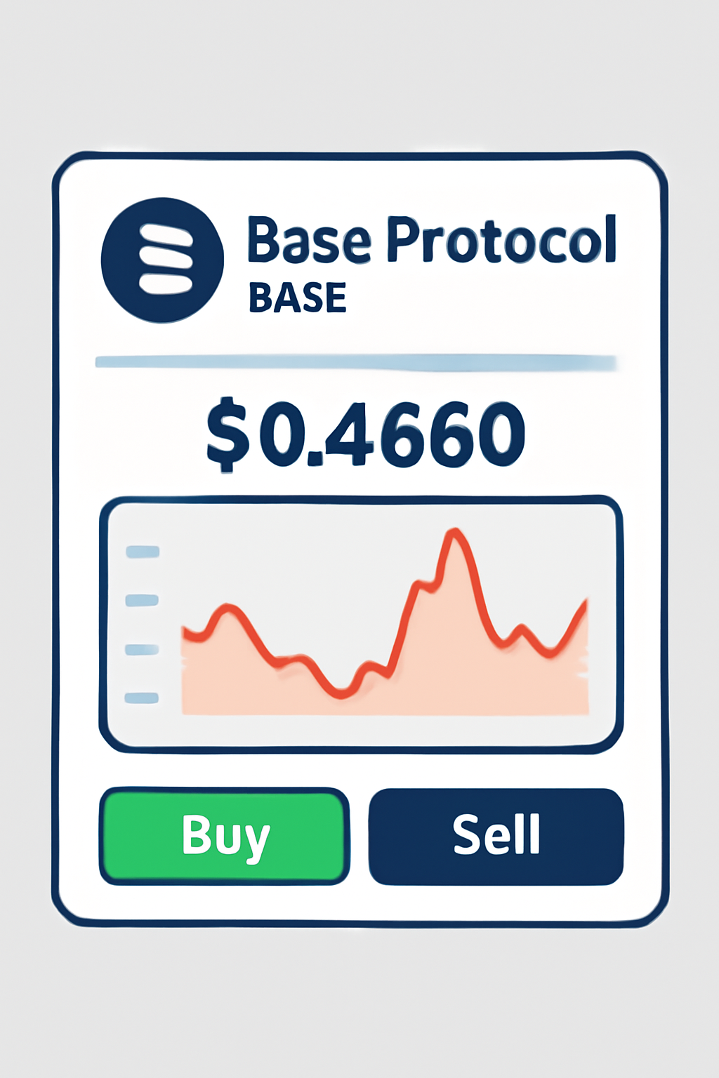 A trading interface showing Base Protocol (BASE) token details, price $0.4660, and recent price chart