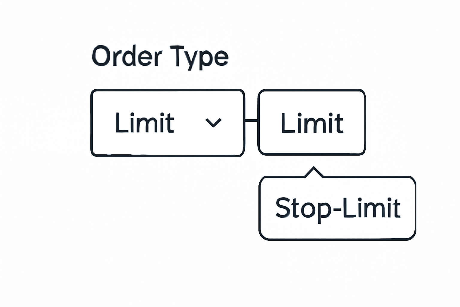 A close-up of the order type dropdown in the Base App, highlighting 'Limit' and 'Stop-Limit' options with tooltips.
