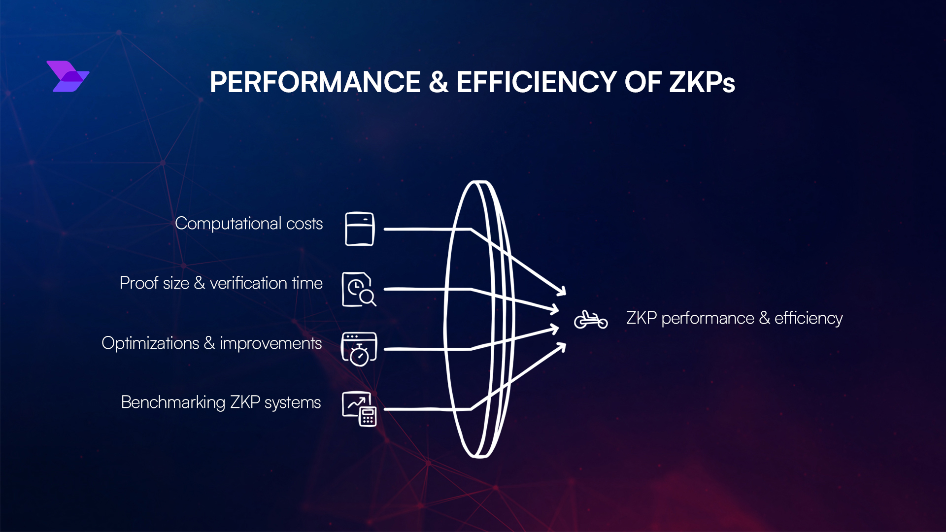Union zk consensus verification diagram