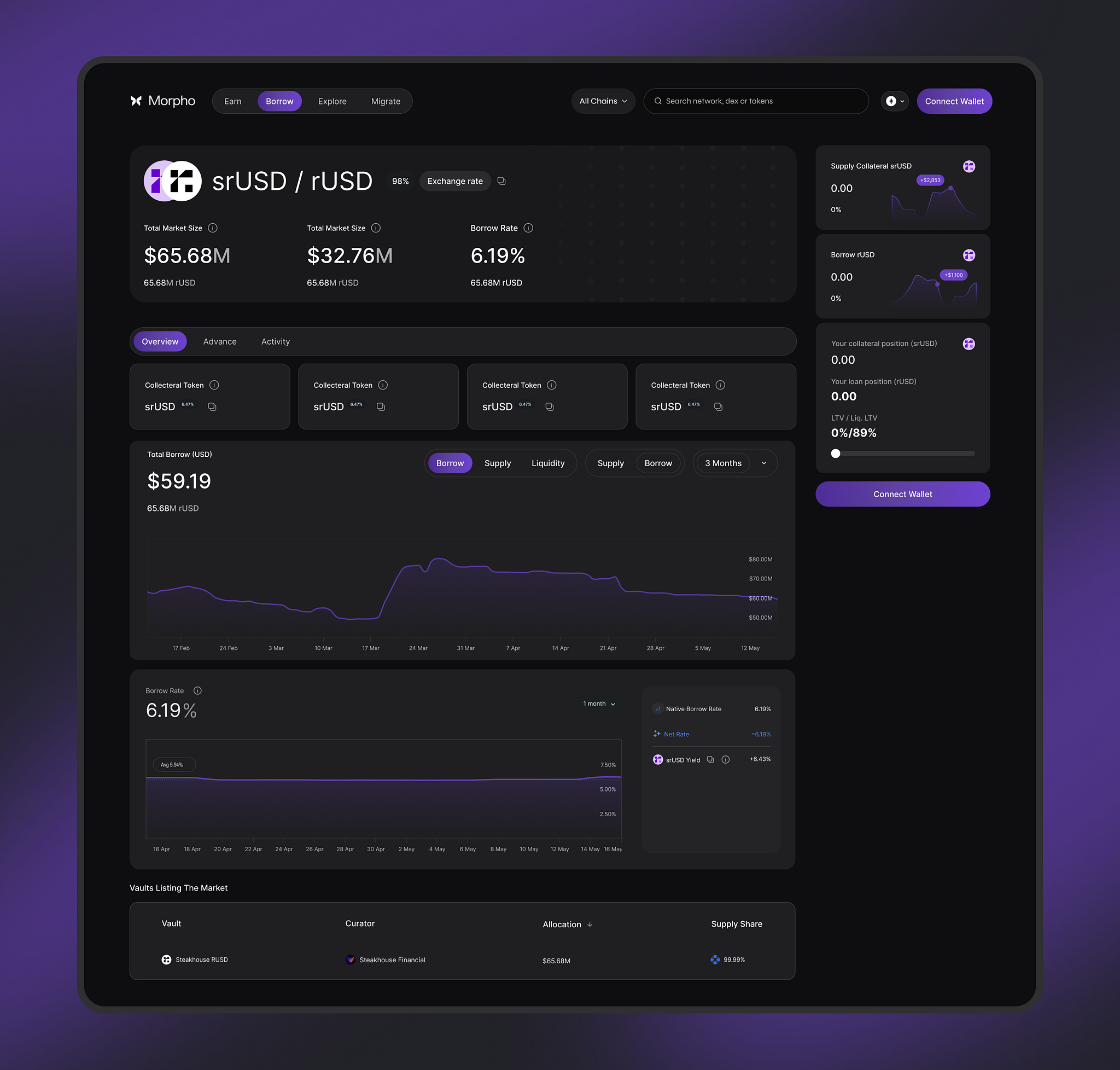 Morpho Base lending platform interface