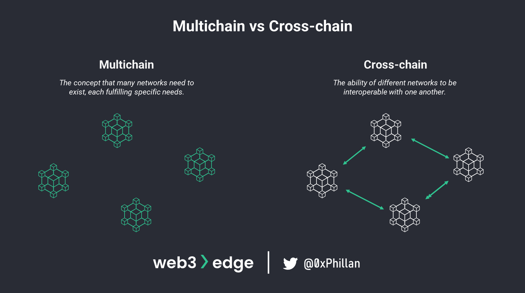 Union Protocol cross-chain interoperability diagram