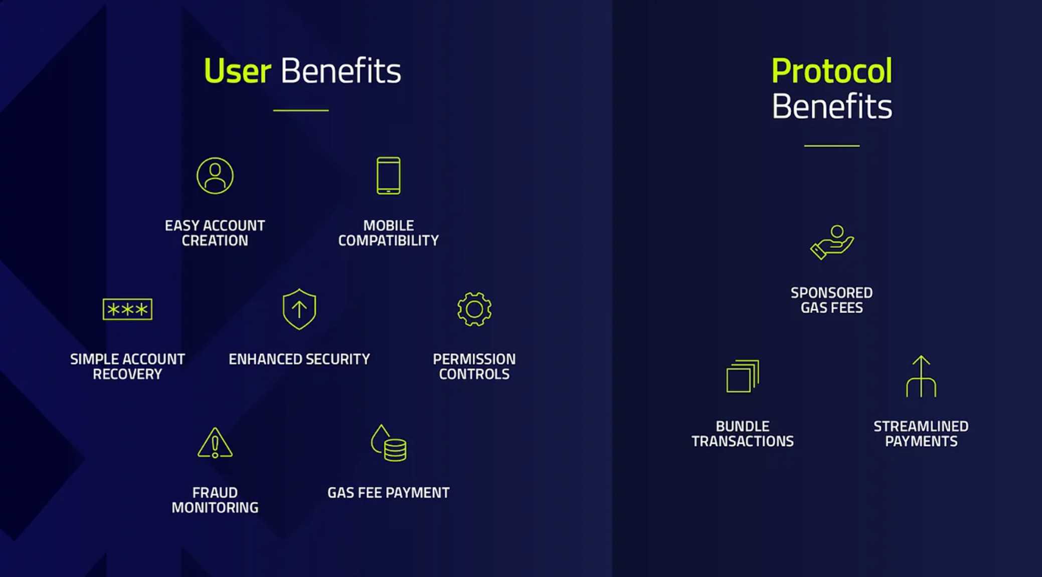 Base Account SDK sponsored gas and transaction batching