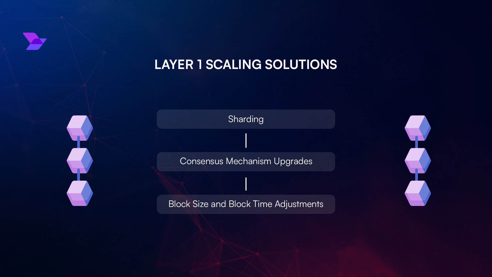 Base blockchain low fee transaction