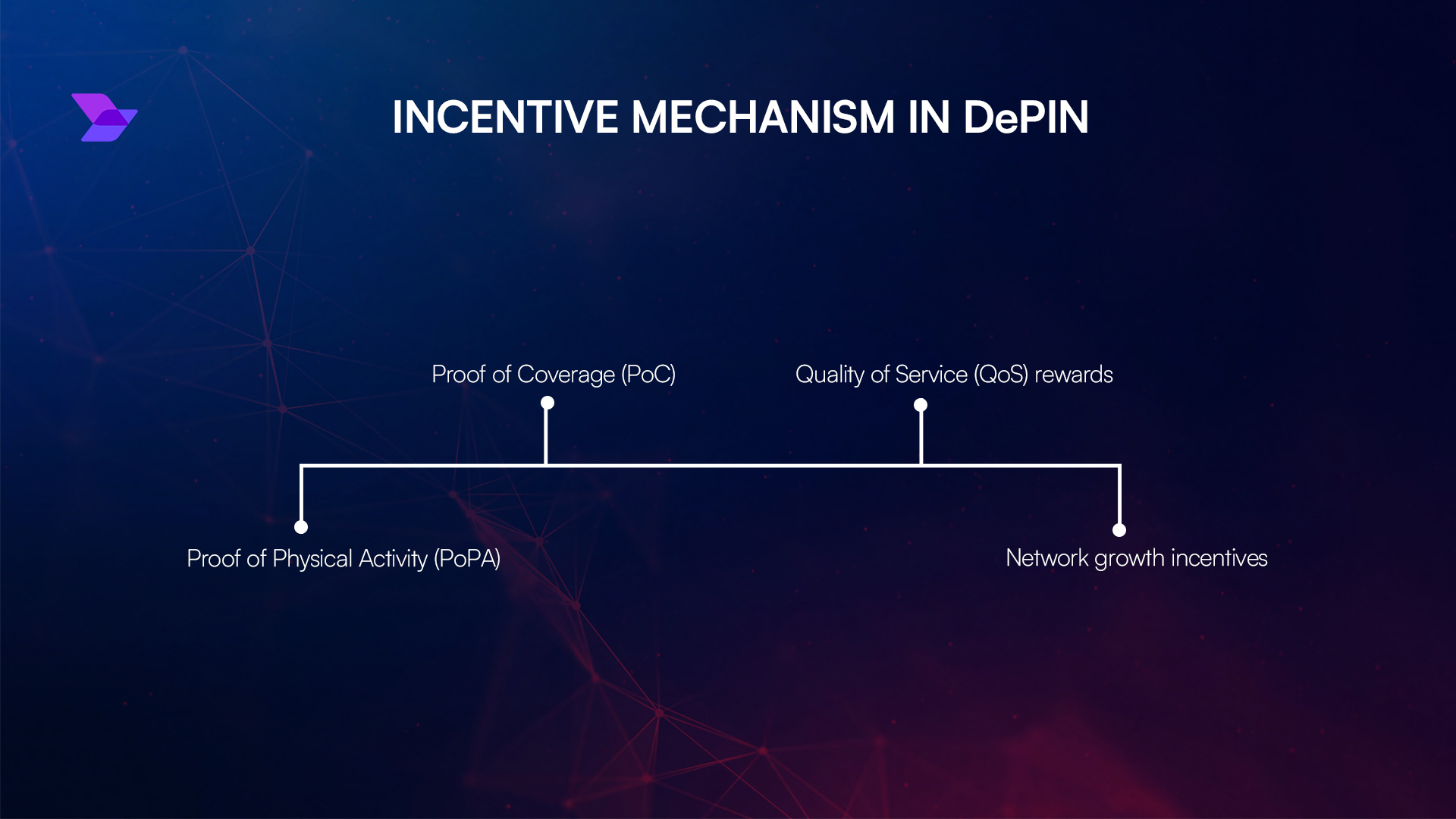 Tokenomics or rewards page of a Base social dApp