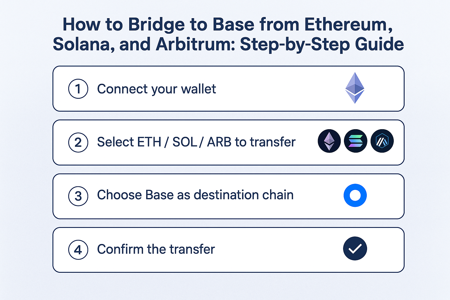 How to Bridge to Base from Ethereum, Solana, and Arbitrum: Step-by-Step Guide