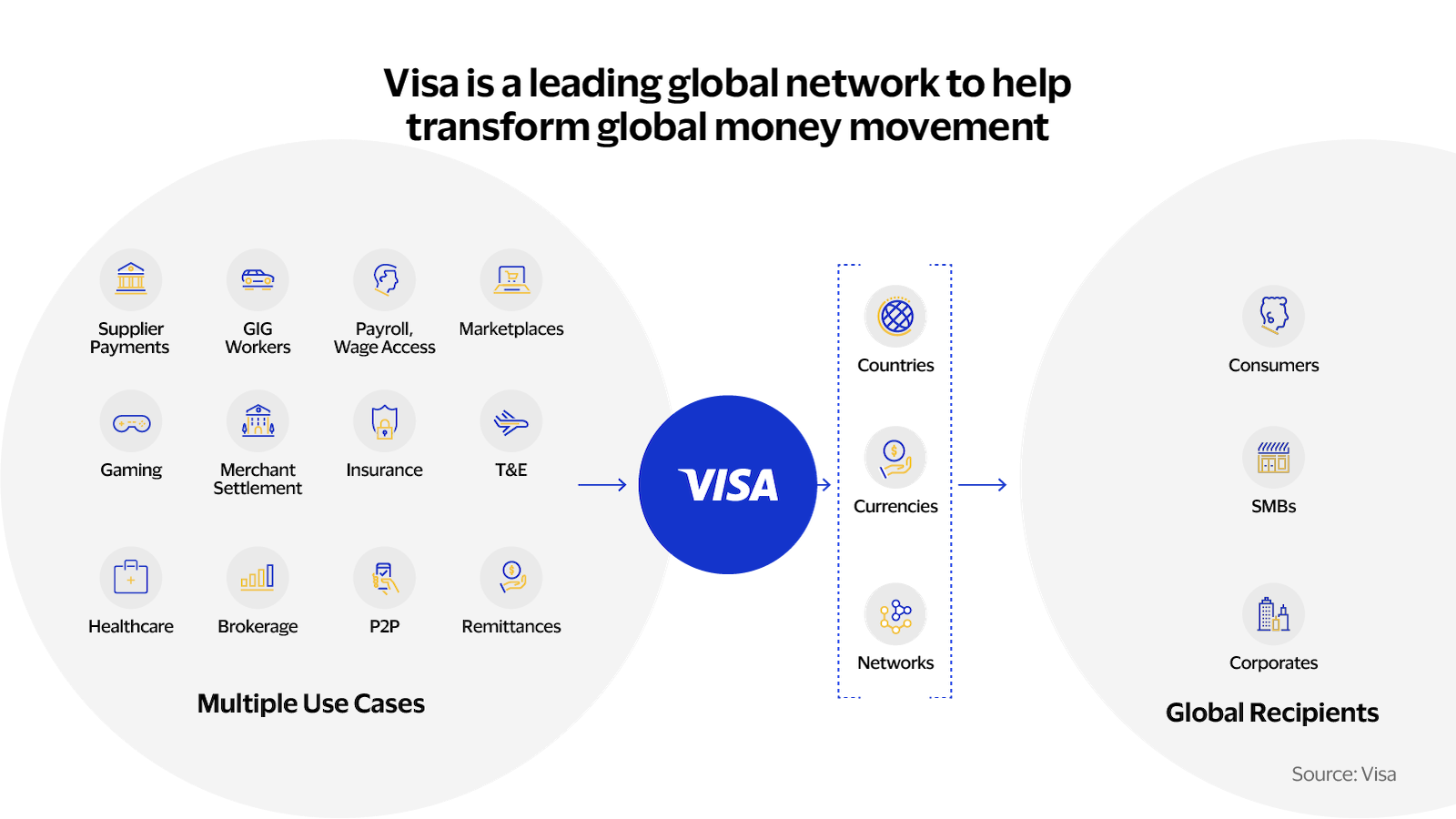 crypto bridge gas fees
