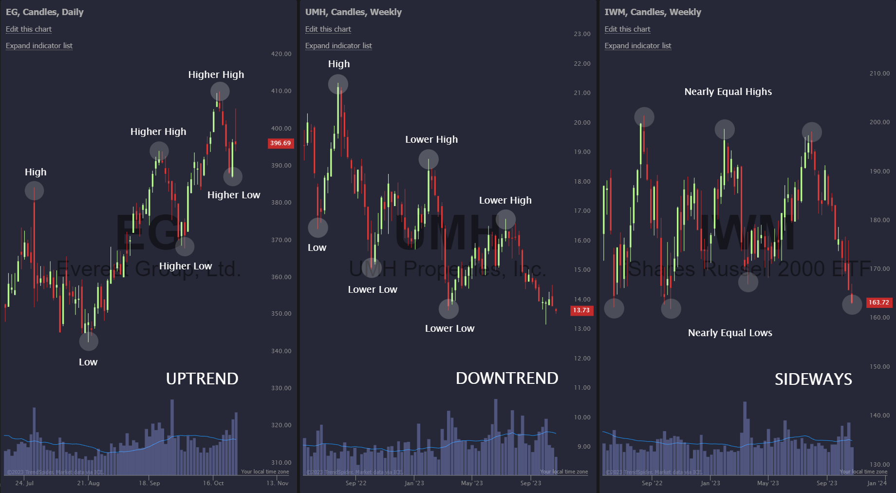 Base chain 1-second block time technical diagram