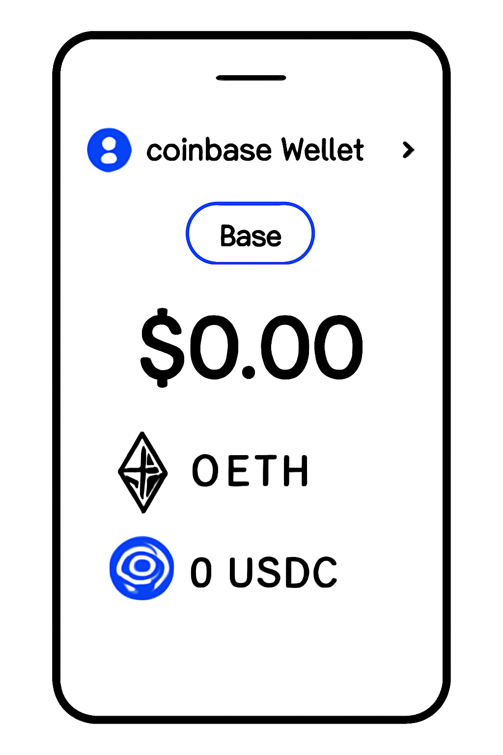 A Coinbase Wallet screen showing the Base network selected and the new ETH or USDC balance visible.