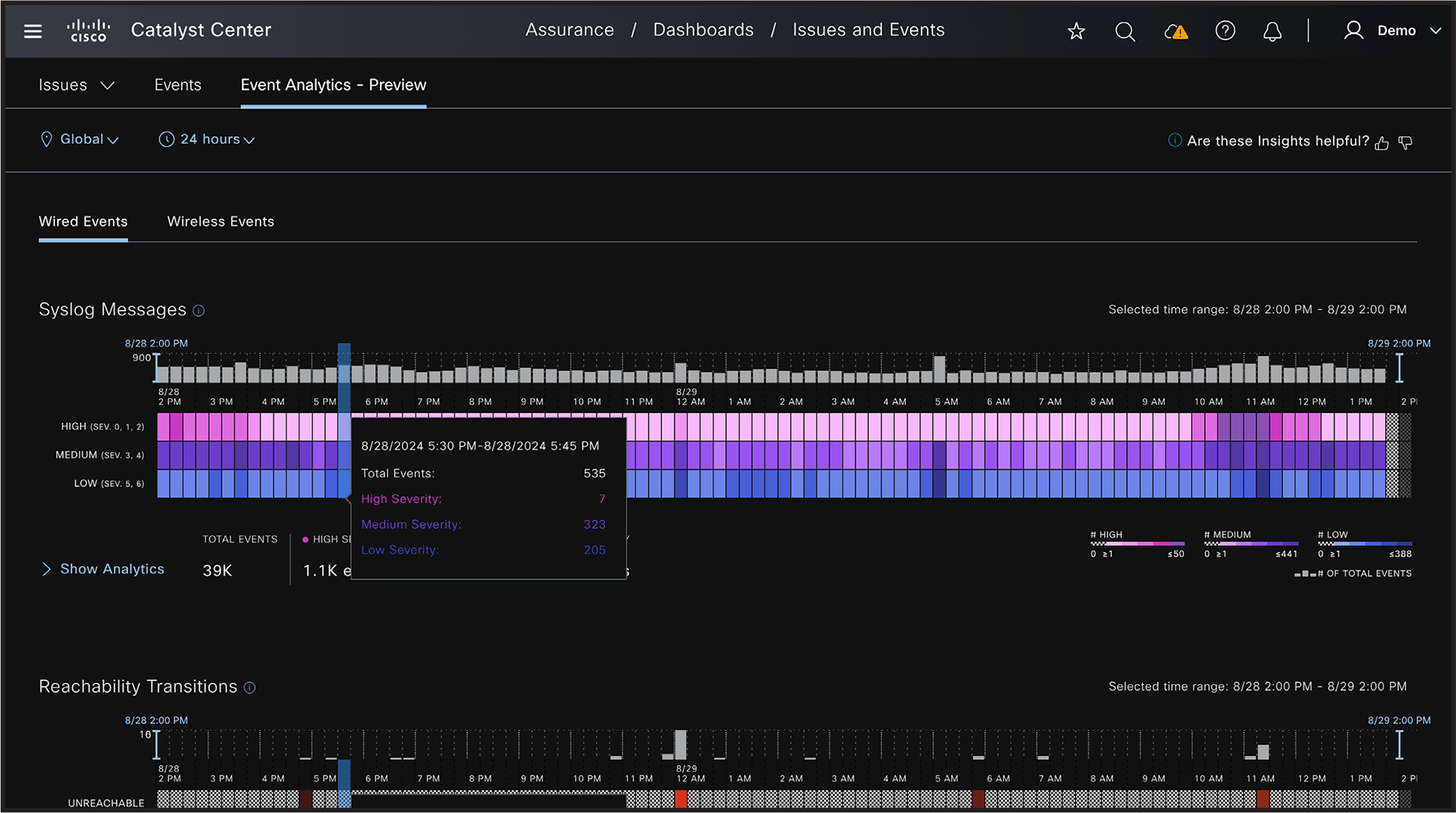 Towns Protocol advanced features dashboard