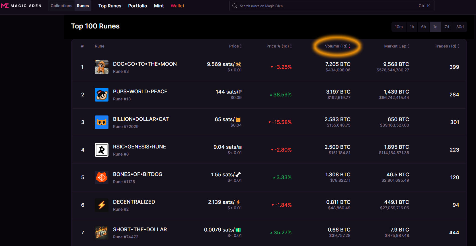 Screenshot of a crypto wallet displaying $DOG tokens successfully bridged to the Base network