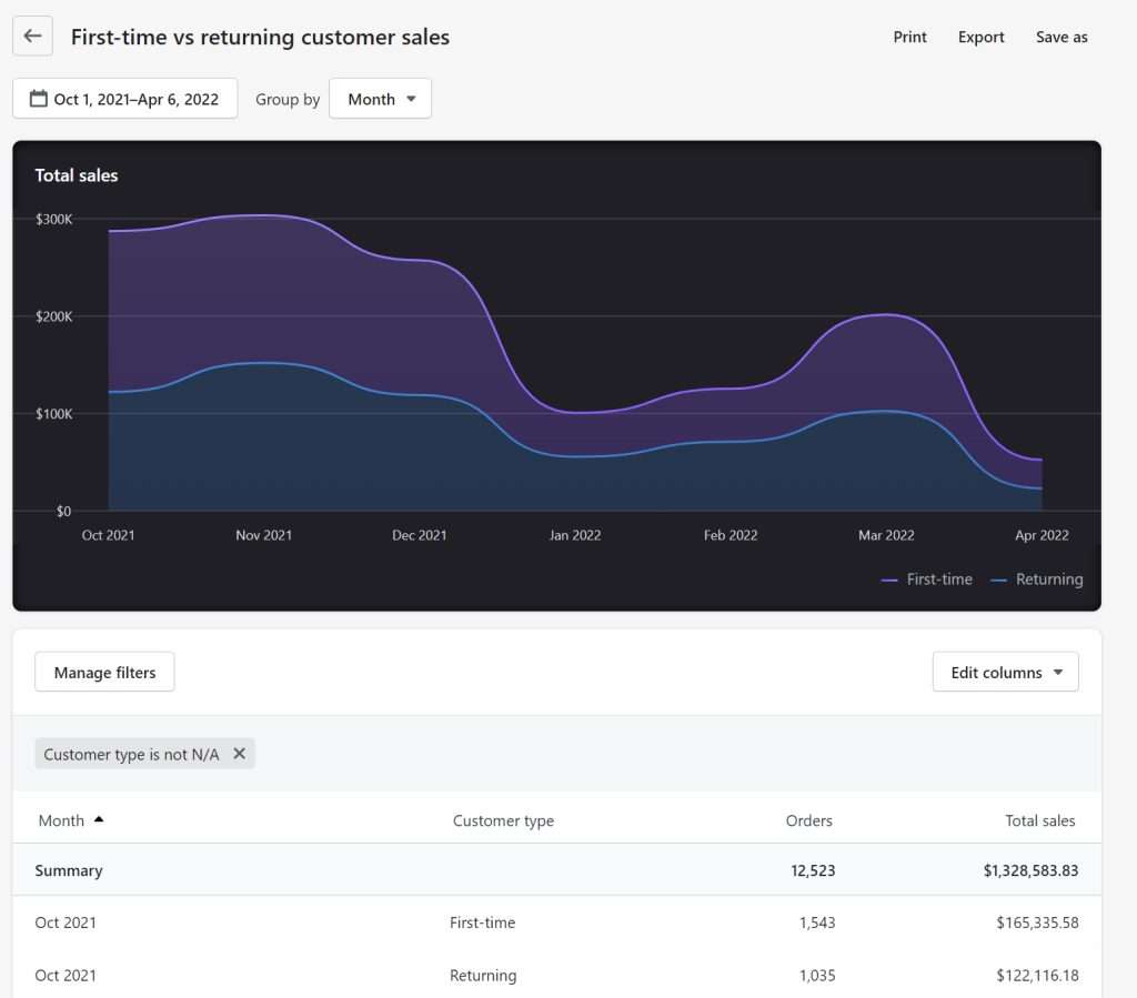 Shopify Payments reporting dashboard